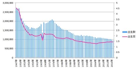 1966年 丙午|丙午（ひのえうま）迷信の「由来と影響」概略と研究成果を知る